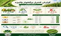  مدیریت کنترل برگخوار پائیزه در استان مرکزی