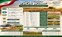 محصولات زراعی استان مرکزی