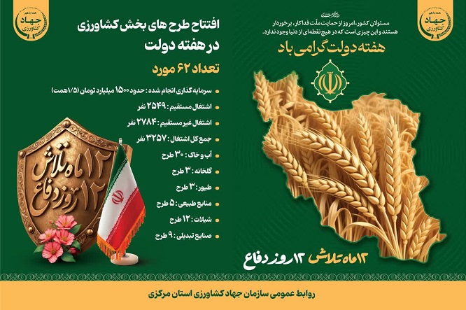هدیه هفته دولت به مردم استان مرکزی: ۶۲ طرح کشاورزی با ایجاد ۵۰۰۰ شغل